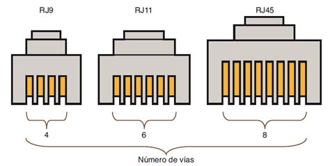 Diagrama comparativo de conectores RJ con sus pines y usos.