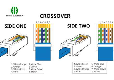 Diagrama de un conector RJ45 mostrando sus 8 pines.