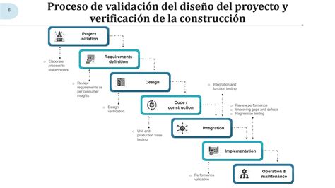 Diagrama del proceso de validación y adición de un certificado administrado gratuito en Azure App Service