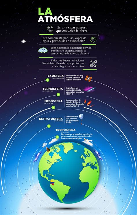Ilustración de la Tierra con una capa protectora invisible representando la atmósfera