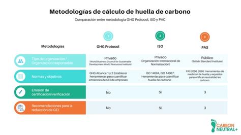 Diagrama de flujo simplificado para el cálculo de la huella de carbono de refrigerantes