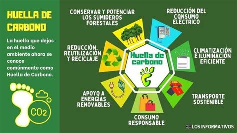 Infografía con consejos prácticos para reducir la huella de carbono personal