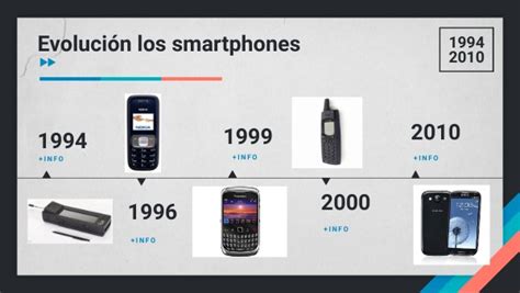 Diagrama de evolución tecnológica de smartphones