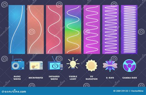 Ilustración de ondas WiFi en diferentes frecuencias