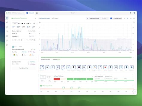 Infografía mostrando los componentes de la suite UniFi: Controller, APs, Switches, Routers.