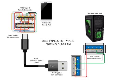 Diagrama mostrando la conexión USB-C a HDMI