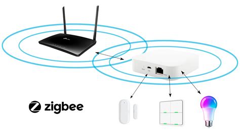 Ilustración de diferentes tipos de dispositivos Zigbee (bombilla, sensor, enchufe)