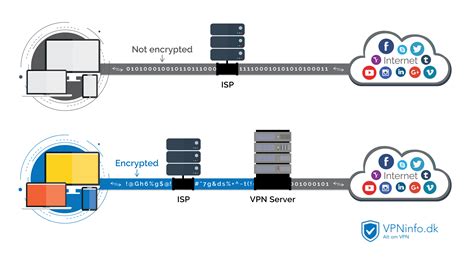 Diagrama comparativo de VPS y VPN