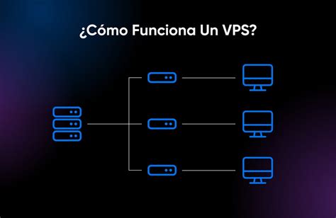 Infografía: Cómo funciona un VPS