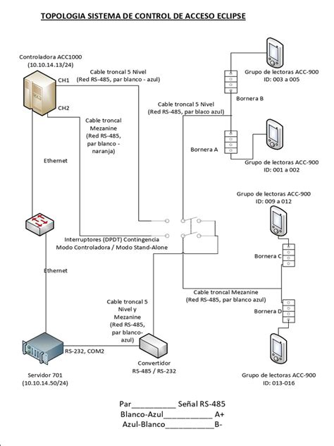 Diagrama de flujo de acceso a la BIOS de un portátil