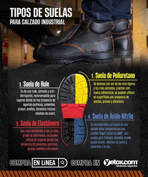 Diagrama de las capas de una suela de zapato de seguridad