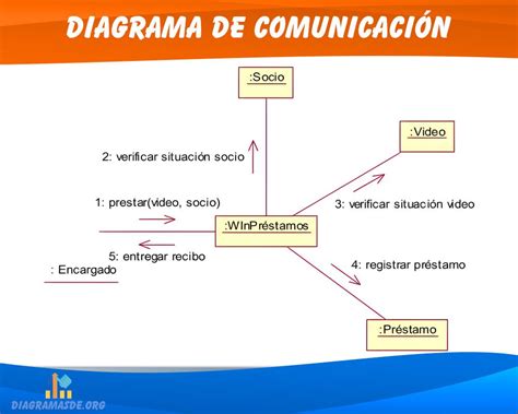 Diagrama de un sistema de comunicación con cable coaxial