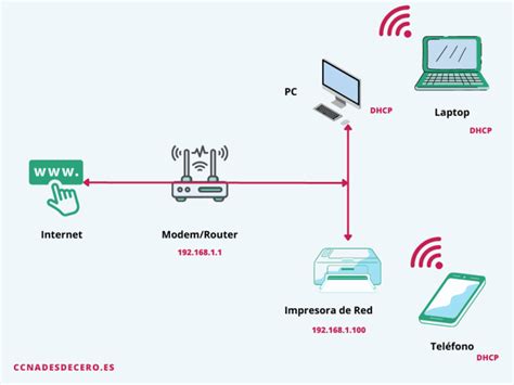 Diagrama que ilustra la conexión a una red doméstica a través de un VPS y un túnel VPN.