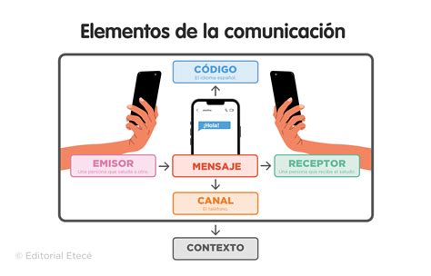 Diagrama de un canal de comunicación ideal y uno real con banda limitada