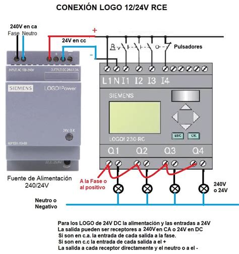Esquema de conexión física entre el PMX y el PLC Siemens S7-315-2 PN/DP