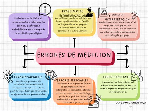 Mapa conceptual de errores comunes de IMAP