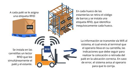 Almacén con sistema RFID