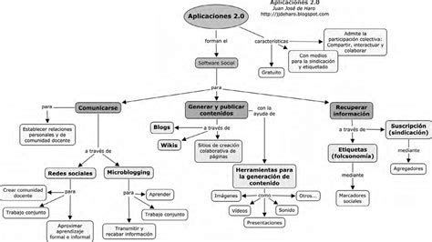 Mapa conceptual mostrando aplicaciones de CPE exterior