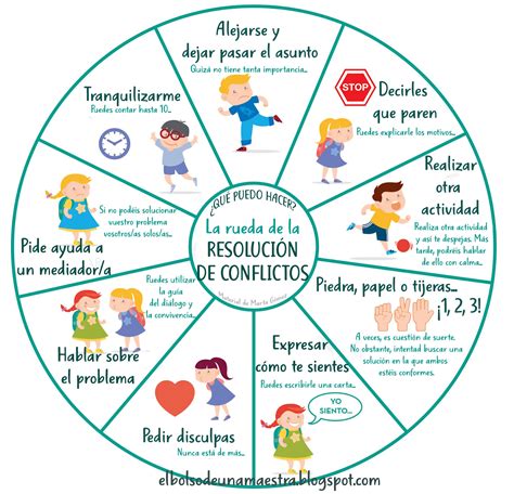Diagrama de la convivencia escolar y resolución de conflictos