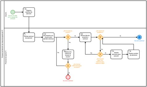 Diagrama de flujo del proceso de reenvío MPLS