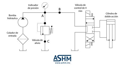 Diagrama de un circuito hidráulico básico