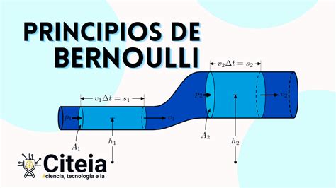 Diagrama ilustrando el principio de Bernoulli en una tubería