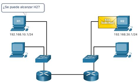 Ilustración mostrando un paquete de solicitud de eco ICMP y un paquete de respuesta de eco ICMP