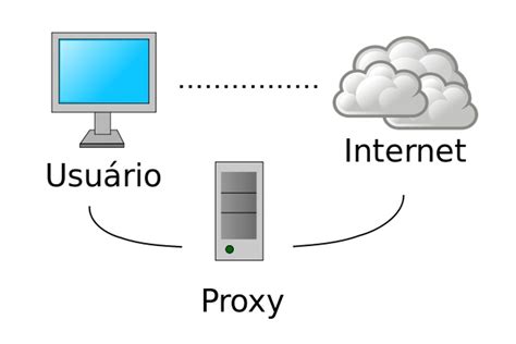 Diagrama de un cliente conectándose a Internet a través de un proxy