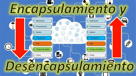 Diagrama conceptual de encapsulación de Telnet sobre HTTP a través de un proxy