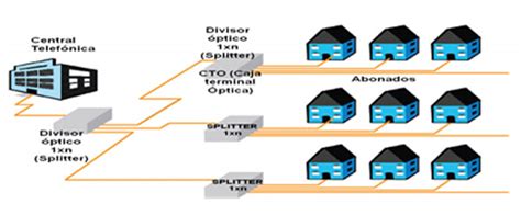 Diagrama comparativo de redes FTTH y FTTR