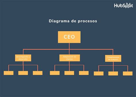 Diagrama de la estructura organizacional de una unidad técnico pedagógica escolar