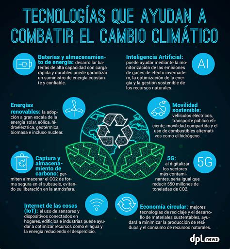 Infografía comparativa de tecnologías FTTx
