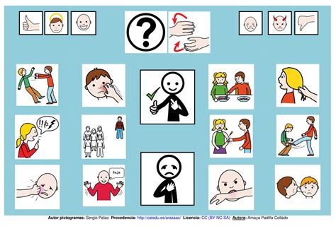 Ejemplo de pictogramas para la comunicación