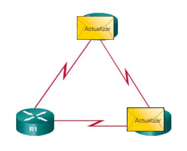 Diagrama que ilustra el intercambio de información de enrutamiento entre routers dinámicos