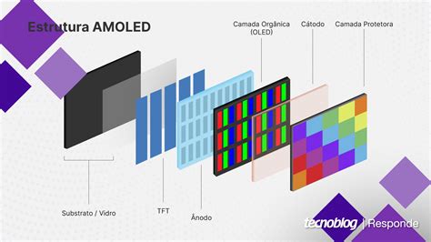 Diagrama de especificaciones de pantalla AMOLED
