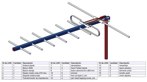 Diagrama de colocación de antenas para mejor cobertura