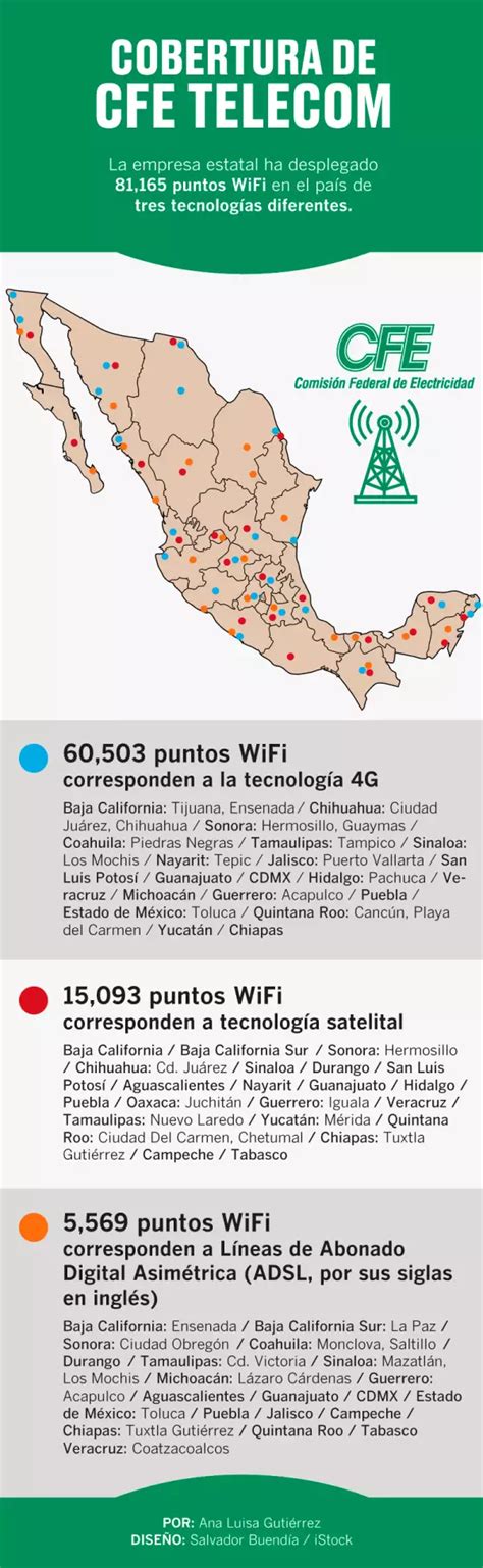 Mapa de cobertura Wi-Fi antes y después de usar repetidor