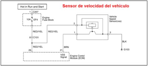 Diagrama de un sensor de velocidad automotriz