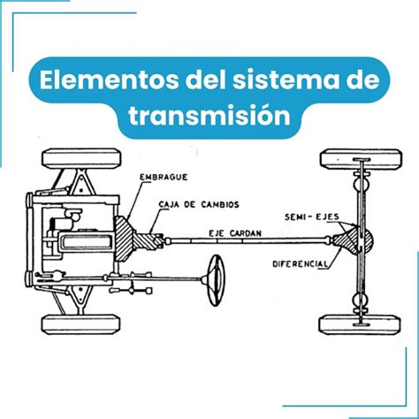 Esquema de la transmisión de un vehículo mostrando la ubicación típica del sensor de velocidad