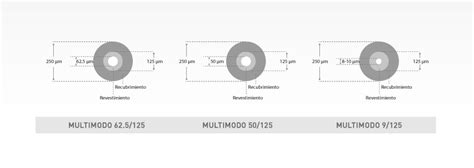 Diagrama de fusión por núcleo vs. alineación por revestimiento