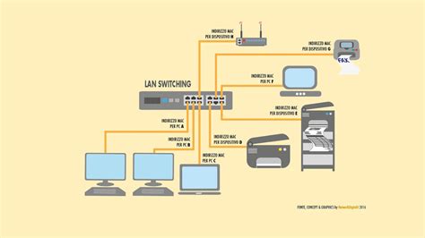 Diagrama de conexión de un enrutador Ubiquiti a un ordenador