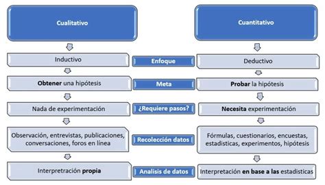 Diagrama explicando las diferencias entre Formato Estándar y Formato Mejorado en HDMI