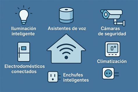 Componentes básicos de un hogar inteligente