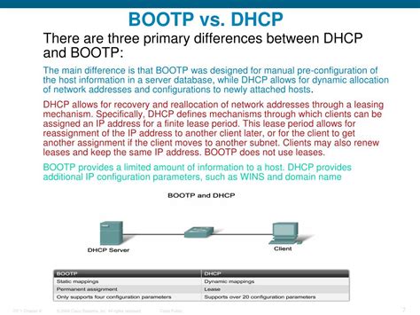 Tabla comparativa BOOTP vs DHCP