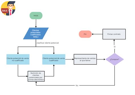 Diagrama de flujo de conexión SSL entre cliente, Delivery Controller y VDA