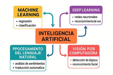 Mapa conceptual de la reconfiguración de la prostitución por internet