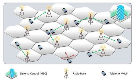 Diagrama de red de telefonía móvil con iconos de Huawei