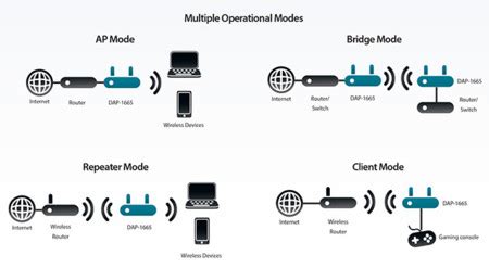 Diagrama comparativo entre modo repetidor y modo punto de acceso