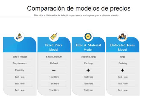 Comparación de precios de herramientas