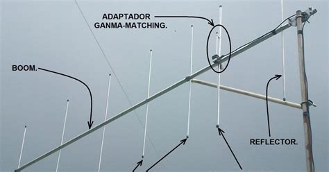 Antena Yagi casera con boom de aluminio